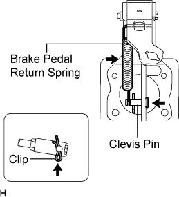 Toyota Fortuner. Ggn50, 60 Kun51, 61 Tgn51 Lan50.Brake.Brake Pedal (W/O Vsc).Brake Pedal (W/O Vsc)  Installation