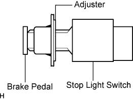 Toyota Fortuner. Ggn50, 60 Kun51, 61 Tgn51 Lan50.Brake.Brake Pedal (W/ Vsc).Brake Pedal (W/ Vsc)  Reassembly