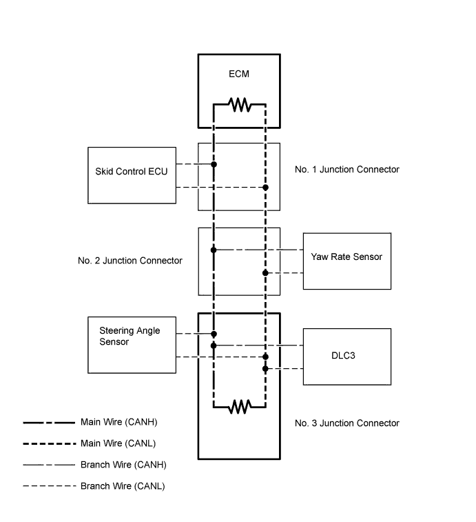 Toyota Fortuner. Ggn50, 60 Kun51, 61 Tgn51 Lan50.Can Communication.Can Communication System (W/ Vsc).Can Communication System (W/ Vsc) System Diagram