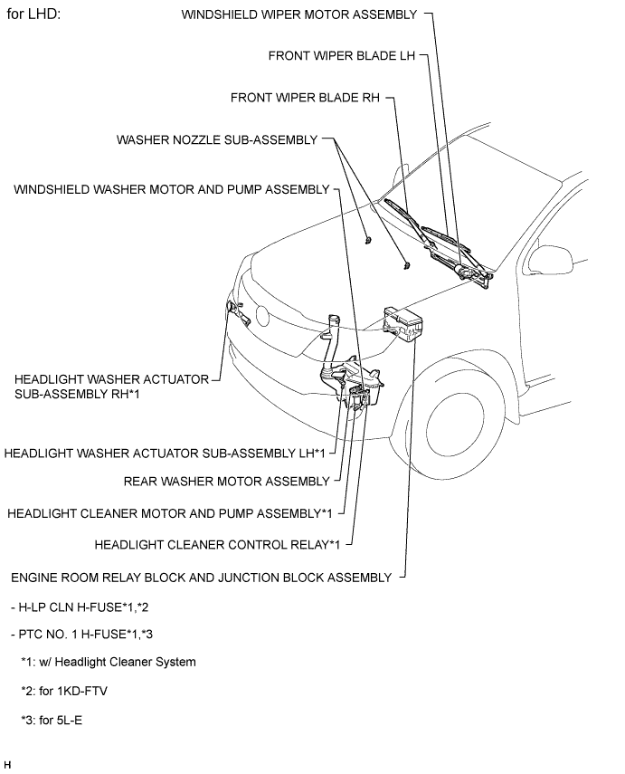 Toyota Fortuner. Ggn50, 60 Kun51, 61 Tgn51 Lan50.Wiper And Washer.Wiper And Washer System.Wiper And Washer System  Parts Location