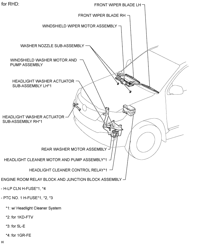 Toyota Fortuner. Ggn50, 60 Kun51, 61 Tgn51 Lan50.Wiper And Washer.Wiper And Washer System.Wiper And Washer System  Parts Location