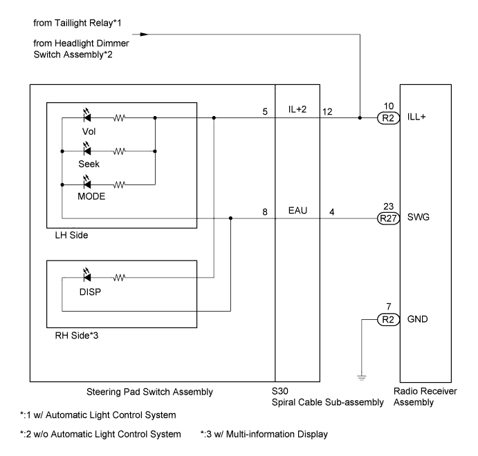 Toyota Fortuner. Ggn50, 60 Kun51, 61 Tgn51 Lan50.Audio Visual.Audio And Visual System (For Radio Receiver Type).Audio And Visual System (For Radio Receiver Type)  Illumination Circuit
