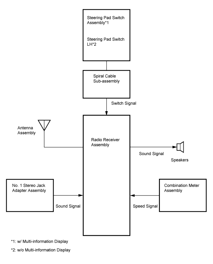 Toyota Fortuner. Ggn50, 60 Kun51, 61 Tgn51 Lan50.Audio Visual.Audio And Visual System (For Radio Receiver Type).Audio And Visual System (For Radio Receiver Type)  System Diagram