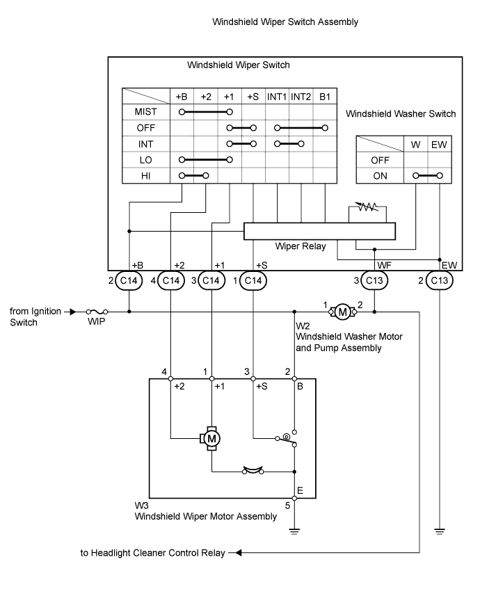Toyota Fortuner. Ggn50, 60 Kun51, 61 Tgn51 Lan50.Wiper And Washer.Wiper And Washer System.Wiper And Washer System  System Diagram