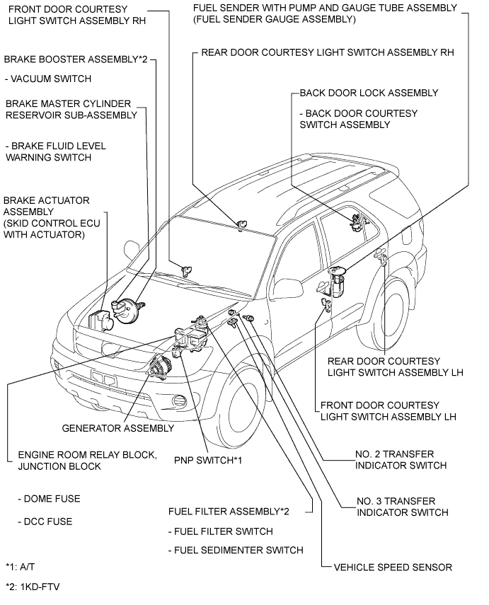 Toyota Fortuner. Ggn50, 60 Kun51, 61 Tgn51 Lan50.Meter.Meter / Gauge System.Meter / Gauge System  Parts Location
