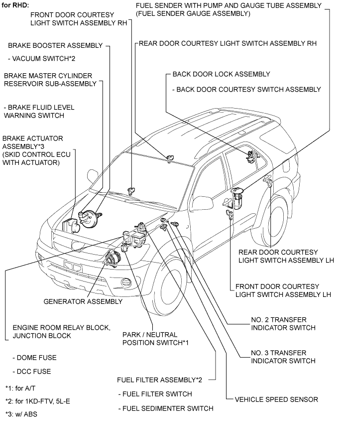 Toyota Fortuner. Ggn50, 60 Kun51, 61 Tgn51 Lan50.Meter.Meter / Gauge System.Meter / Gauge System  Parts Location