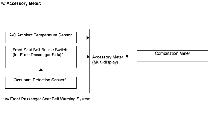 Toyota Fortuner. Ggn50, 60 Kun51, 61 Tgn51 Lan50.Meter.Meter / Gauge System.Meter / Gauge System  System Diagram