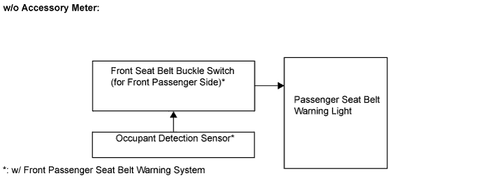 Toyota Fortuner. Ggn50, 60 Kun51, 61 Tgn51 Lan50.Meter.Meter / Gauge System.Meter / Gauge System  System Diagram