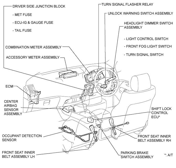 Toyota Fortuner. Ggn50, 60 Kun51, 61 Tgn51 Lan50.Meter.Meter / Gauge System.Meter / Gauge System  Parts Location