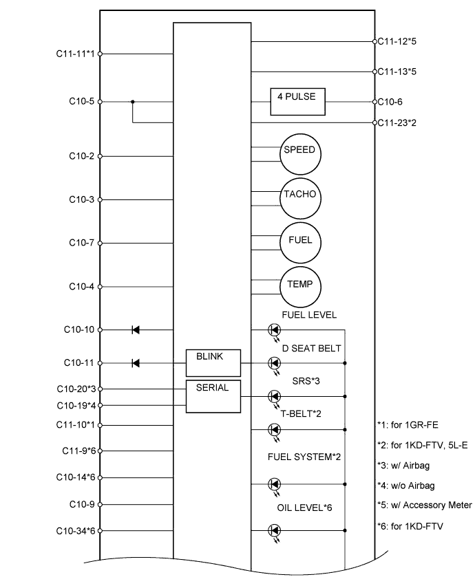 Toyota Fortuner. Ggn50, 60 Kun51, 61 Tgn51 Lan50.Meter.Meter / Gauge System.Meter / Gauge System Terminals Of Ecu