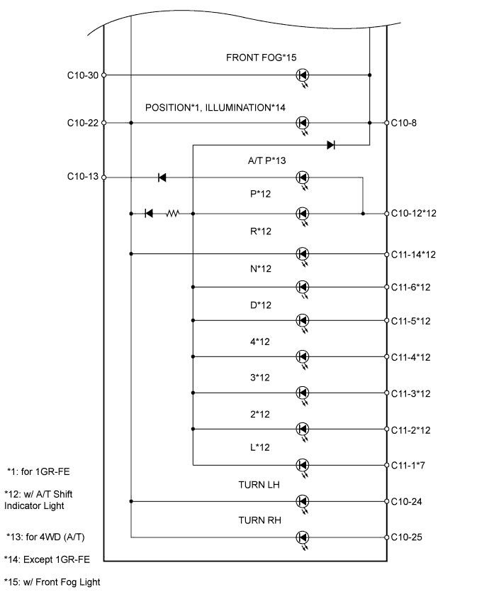 Toyota Fortuner. Ggn50, 60 Kun51, 61 Tgn51 Lan50.Meter.Meter / Gauge System.Meter / Gauge System Terminals Of Ecu