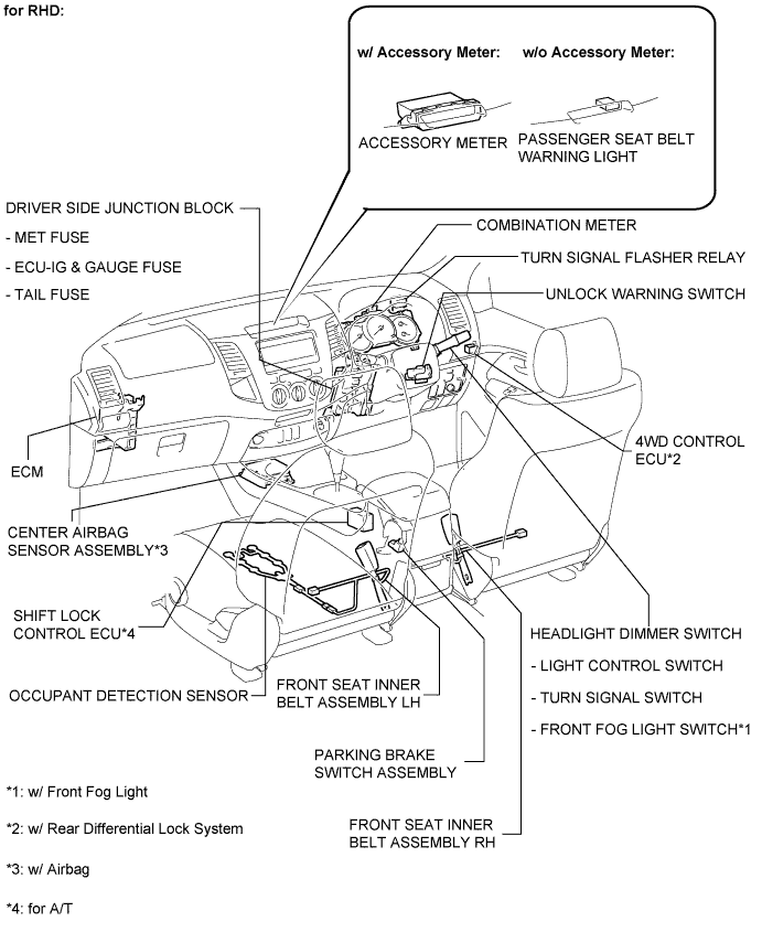 Toyota Fortuner. Ggn50, 60 Kun51, 61 Tgn51 Lan50.Meter.Meter / Gauge System.Meter / Gauge System  Parts Location