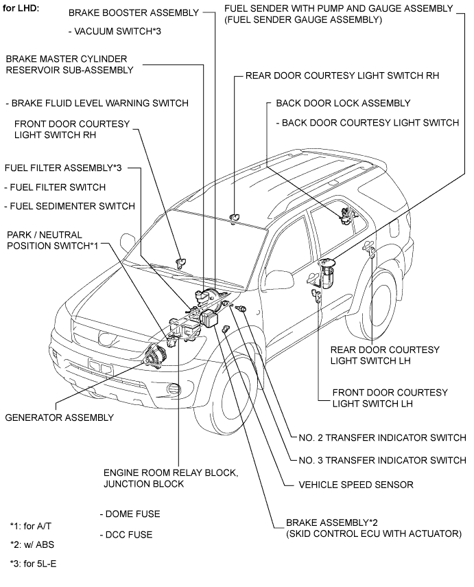 Toyota Fortuner. Ggn50, 60 Kun51, 61 Tgn51 Lan50.Meter.Meter / Gauge System.Meter / Gauge System  Parts Location