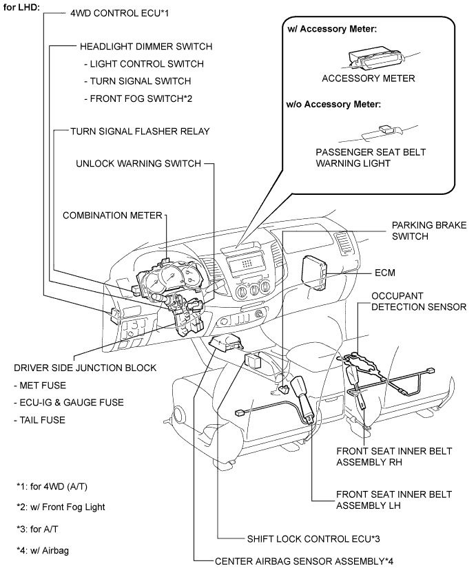 Toyota Fortuner. Ggn50, 60 Kun51, 61 Tgn51 Lan50.Meter.Meter / Gauge System.Meter / Gauge System  Parts Location