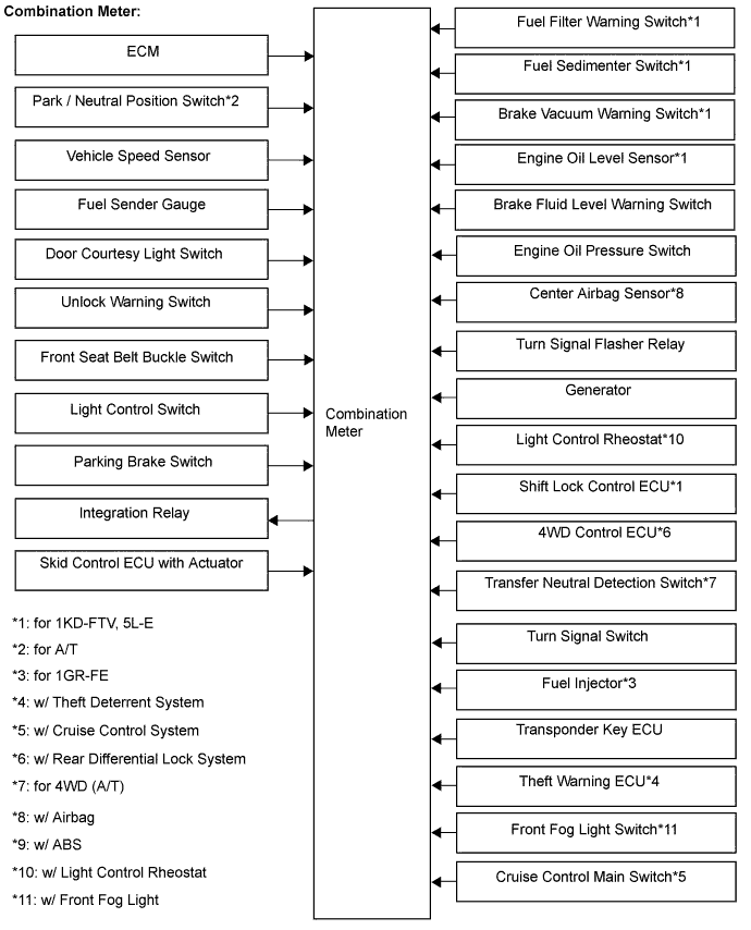 Toyota Fortuner. Ggn50, 60 Kun51, 61 Tgn51 Lan50.Meter.Meter / Gauge System.Meter / Gauge System  System Diagram