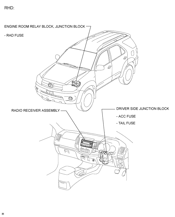 Toyota Fortuner. Ggn50, 60 Kun51, 61 Tgn51 Lan50.Audio Visual.Audio And Visual System.Audio And Visual System  Parts Location