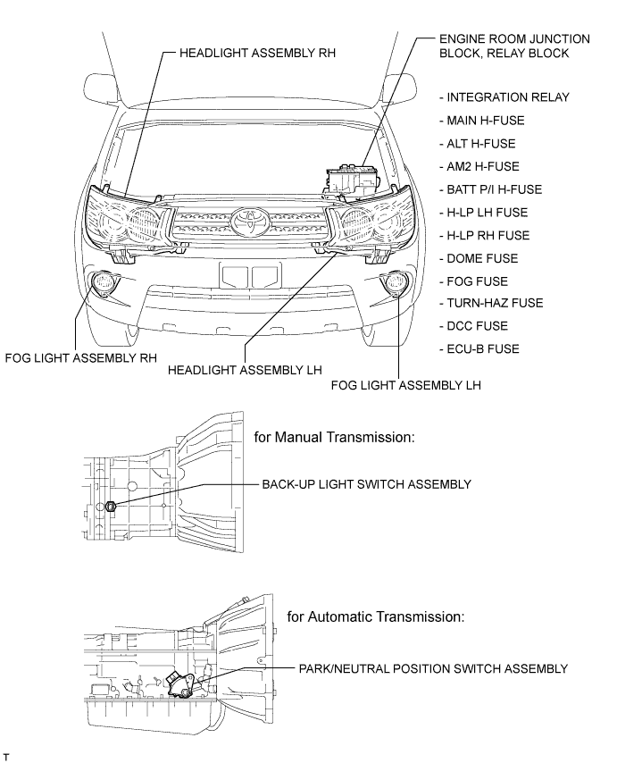 Toyota Fortuner. Ggn50, 60 Kun51, 61 Tgn51 Lan50.Lighting.Lighting System.Lighting System  Parts Location