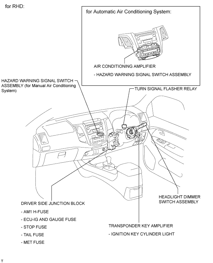 Toyota Fortuner. Ggn50, 60 Kun51, 61 Tgn51 Lan50.Lighting.Lighting System.Lighting System  Parts Location
