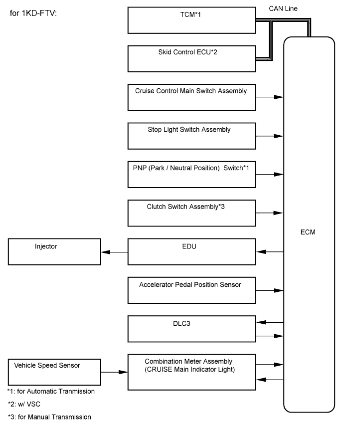 Toyota Fortuner. Ggn50, 60 Kun51, 61 Tgn51 Lan50.Cruise Control.Cruise Control System.Cruise Control System  System Diagram