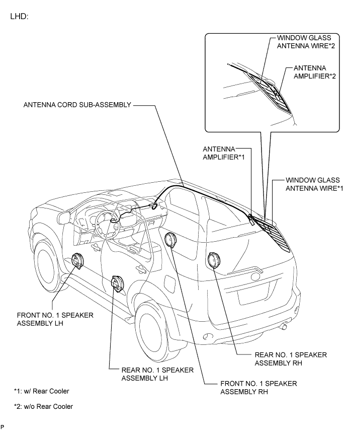 Toyota Fortuner. Ggn50, 60 Kun51, 61 Tgn51 Lan50.Audio Visual.Audio And Visual System.Audio And Visual System  Parts Location