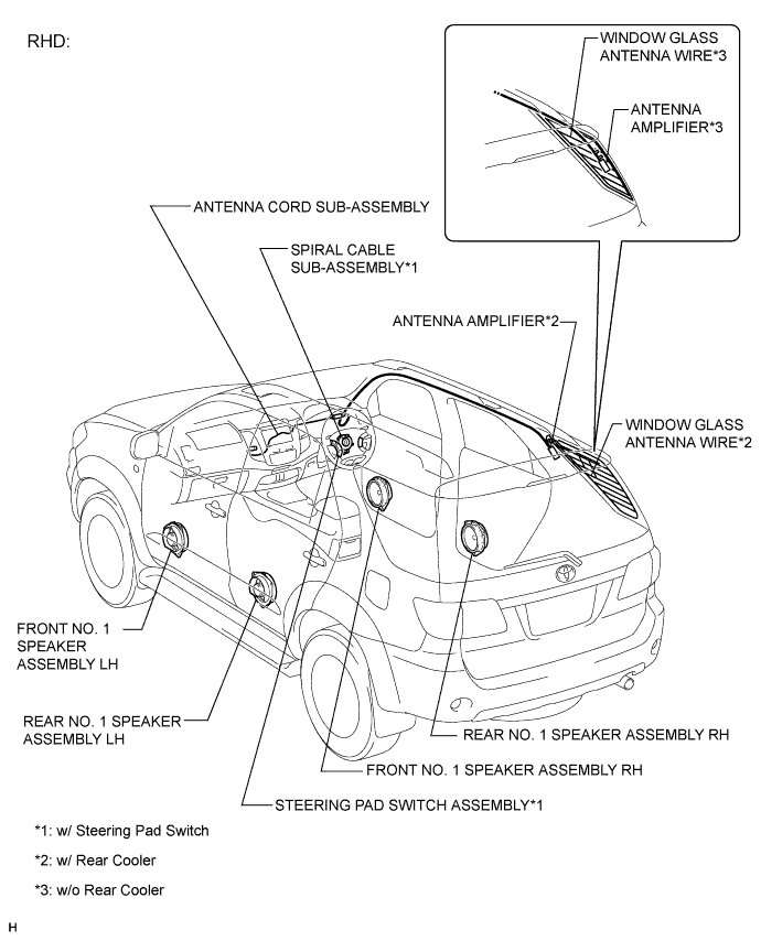 Toyota Fortuner. Ggn50, 60 Kun51, 61 Tgn51 Lan50.Audio Visual.Audio And Visual System.Audio And Visual System  Parts Location