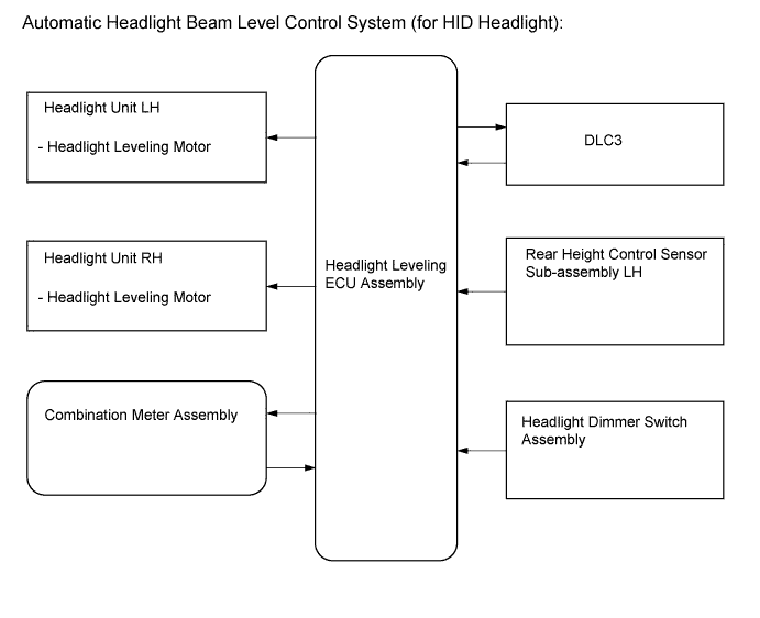Toyota Fortuner. Ggn50, 60 Kun51, 61 Tgn51 Lan50.Lighting.Lighting System.Lighting System  System Diagram