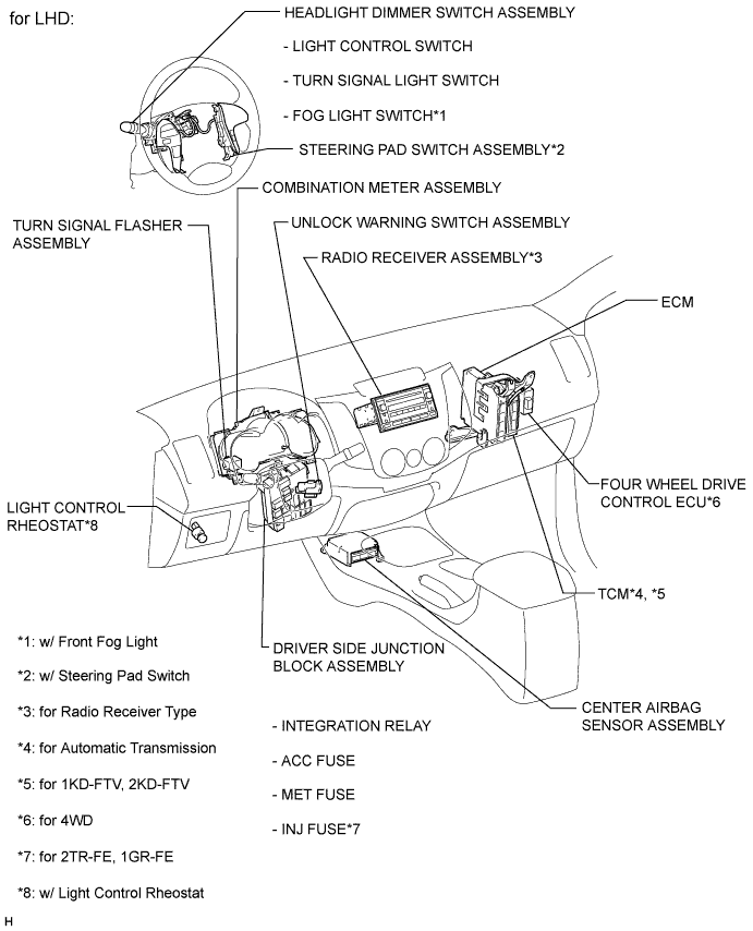 Toyota Fortuner. Ggn50, 60 Kun51, 61 Tgn51 Lan50.Meter.Meter / Gauge System.Meter / Gauge System  Parts Location