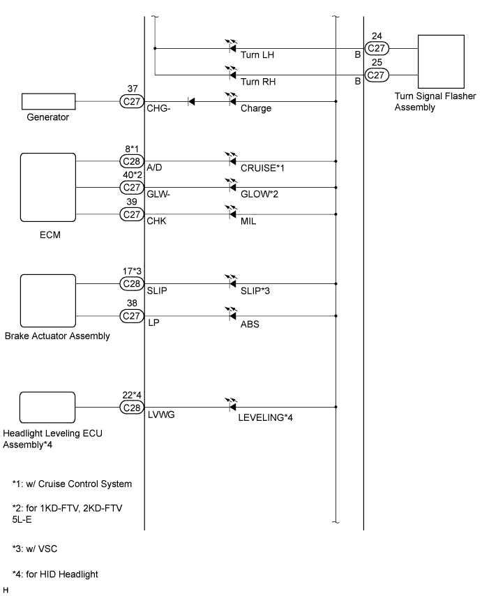 Toyota Fortuner. Ggn50, 60 Kun51, 61 Tgn51 Lan50.Meter.Meter / Gauge System.Meter / Gauge System Terminals Of Ecu