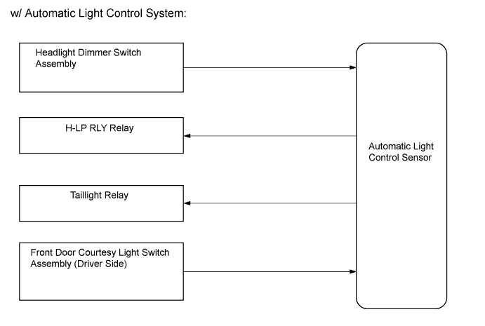 Toyota Fortuner. Ggn50, 60 Kun51, 61 Tgn51 Lan50.Lighting.Lighting System.Lighting System  System Diagram