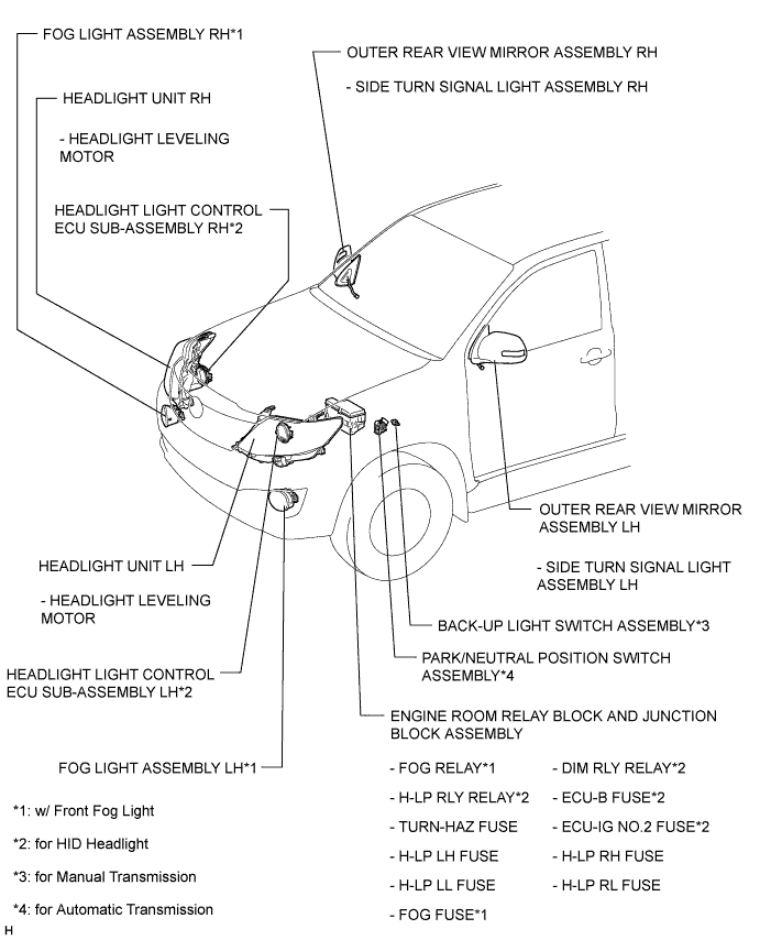 Toyota Fortuner. Ggn50, 60 Kun51, 61 Tgn51 Lan50.Lighting.Lighting System.Lighting System  Parts Location