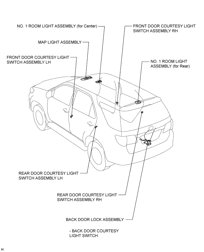 Toyota Fortuner. Ggn50, 60 Kun51, 61 Tgn51 Lan50.Lighting.Lighting System.Lighting System  Parts Location