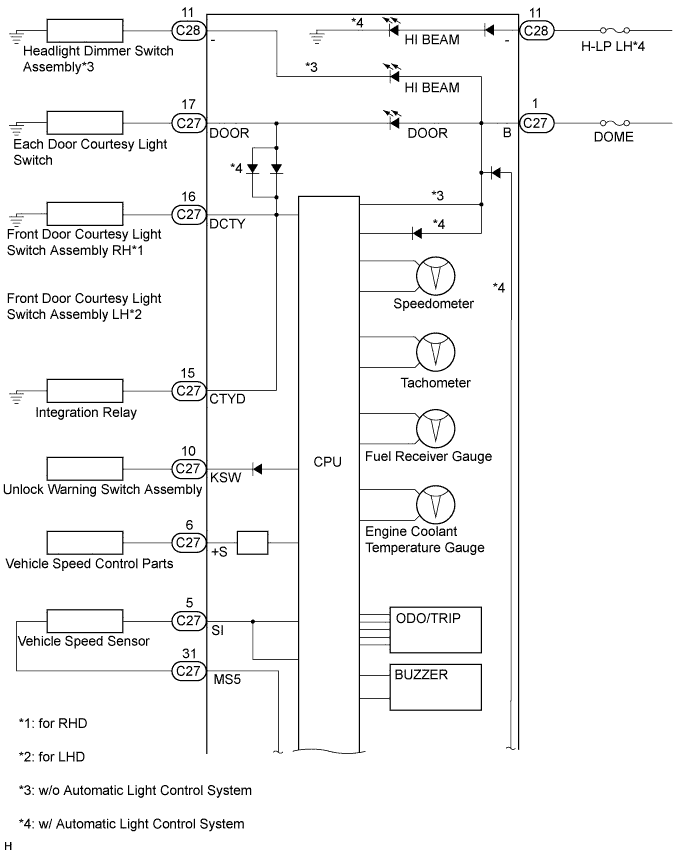 Toyota Fortuner. Ggn50, 60 Kun51, 61 Tgn51 Lan50.Meter.Meter / Gauge System.Meter / Gauge System Terminals Of Ecu