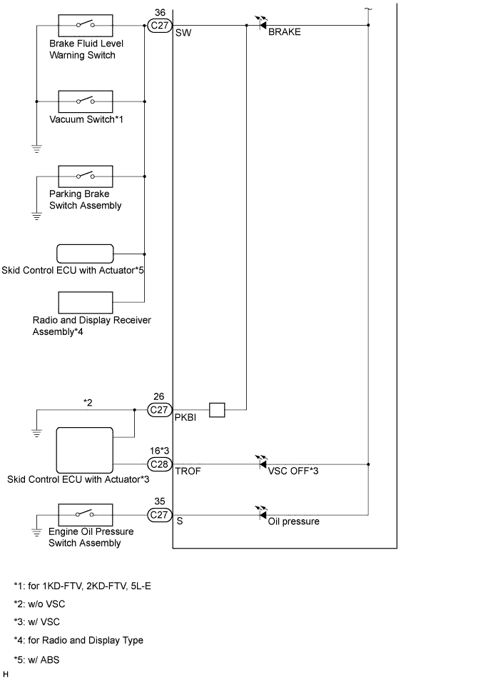 Toyota Fortuner. Ggn50, 60 Kun51, 61 Tgn51 Lan50.Meter.Meter / Gauge System.Meter / Gauge System Terminals Of Ecu