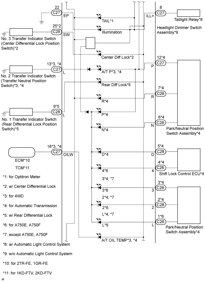 Toyota Fortuner. Ggn50, 60 Kun51, 61 Tgn51 Lan50.Meter.Meter / Gauge System.Meter / Gauge System Terminals Of Ecu