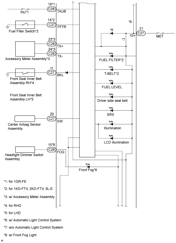 Toyota Fortuner. Ggn50, 60 Kun51, 61 Tgn51 Lan50.Meter.Meter / Gauge System.Meter / Gauge System Terminals Of Ecu