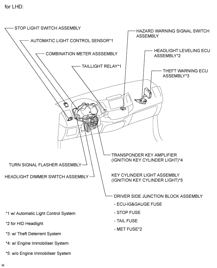 Toyota Fortuner. Ggn50, 60 Kun51, 61 Tgn51 Lan50.Lighting.Lighting System.Lighting System  Parts Location