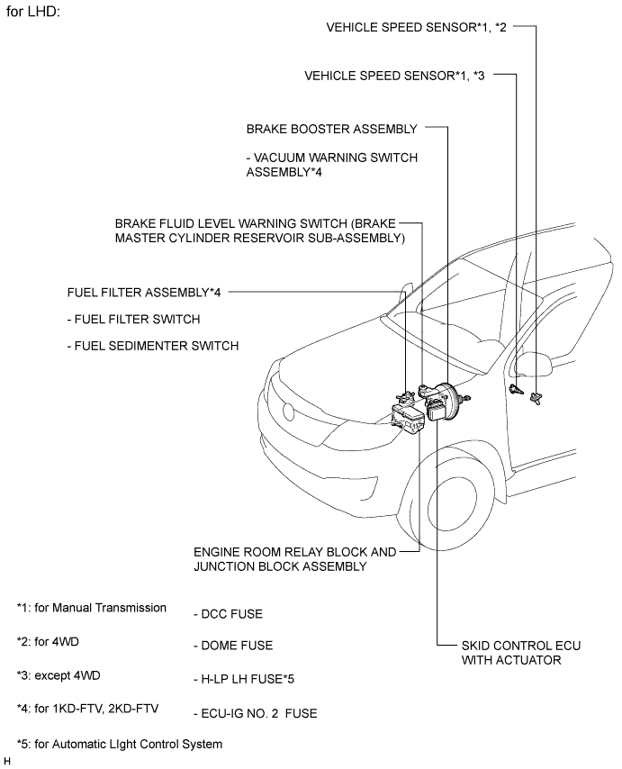 Toyota Fortuner. Ggn50, 60 Kun51, 61 Tgn51 Lan50.Meter.Meter / Gauge System.Meter / Gauge System  Parts Location