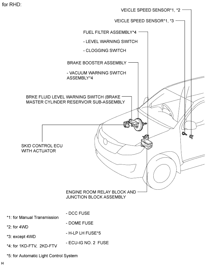 Toyota Fortuner. Ggn50, 60 Kun51, 61 Tgn51 Lan50.Meter.Meter / Gauge System.Meter / Gauge System  Parts Location