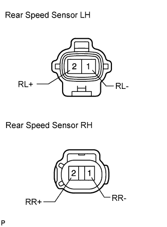 Toyota Fortuner. Ggn50, 60 Kun51, 61 Tgn51 Lan50.Brake Control.Rear Speed Sensor.Rear Speed Sensor  On-Vehicle Inspection