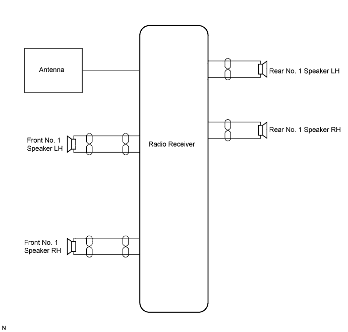 Toyota Fortuner. Ggn50, 60 Kun51, 61 Tgn51 Lan50.Audio Visual.Audio And Visual System.Audio And Visual System  System Diagram