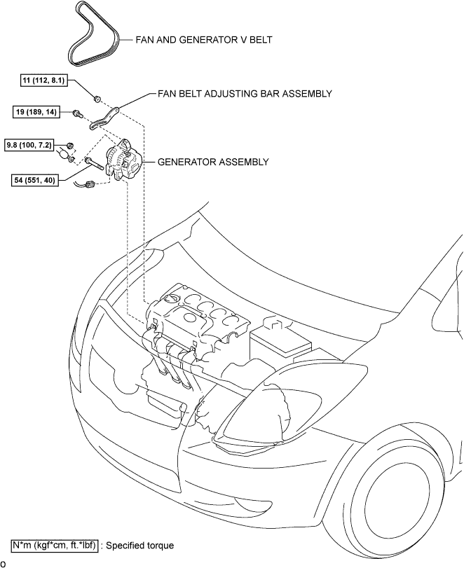 Yaris. Ncp93, 131.1Nz-Fe Battery Charging.Charging System (For Sedan).Generator (For Sedan)  Components