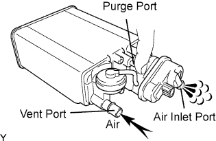 Yaris. Ncp93, 131.1Nz-Fe Emission Control.Emission Control System (For Sedan).Canister (For Sedan)  Inspection