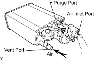 Yaris. Ncp93, 131.1Nz-Fe Emission Control.Emission Control System (For Sedan).Canister (For Sedan)  Inspection