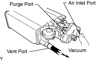 Yaris. Ncp93, 131.1Nz-Fe Emission Control.Emission Control System (For Sedan).Canister (For Sedan)  Inspection