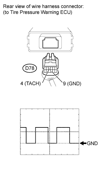 Yaris. Ncp93, 131.Tire Pressure Monitoring.Tire Pressure Warning System (For Sedan).
Dtc
  C2194/94  Engine Speed Signal Error (Test Mode Dtc)