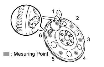 Yaris. Ncp93, 131.U340E Automatic Transmission Transaxle.Automatic Transaxle System (For Sedan).Torque Converter Clutch And Drive Plate (For Sedan)  Inspection