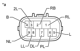 Yaris. Ncp93, 131.U340E Automatic Transmission Transaxle.Automatic Transaxle System (For Sedan).
Dtc
  P0705  Transmission Range Sensor Circuit Malfunction (Prndl Input)