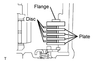 Yaris. Ncp93, 131.U340E Automatic Transmission Transaxle.Automatic Transaxle System (For Sedan).Automatic Transaxle Unit (For Sedan)  Reassembly