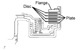 Yaris. Ncp93, 131.U340E Automatic Transmission Transaxle.Automatic Transaxle System (For Sedan).Automatic Transaxle Unit (For Sedan)  Reassembly