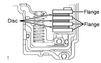 Yaris. Ncp93, 131.U340E Automatic Transmission Transaxle.Automatic Transaxle System (For Sedan).Automatic Transaxle Unit (For Sedan)  Reassembly